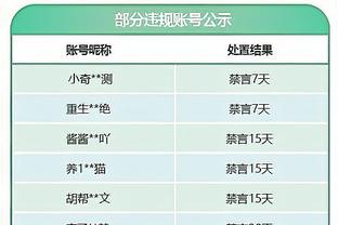 反向维拉？卢顿最近2轮英超连续遭到阿森纳、曼城的逆转